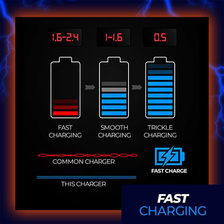 Intelligent Automatic Power-Off Fast Charger