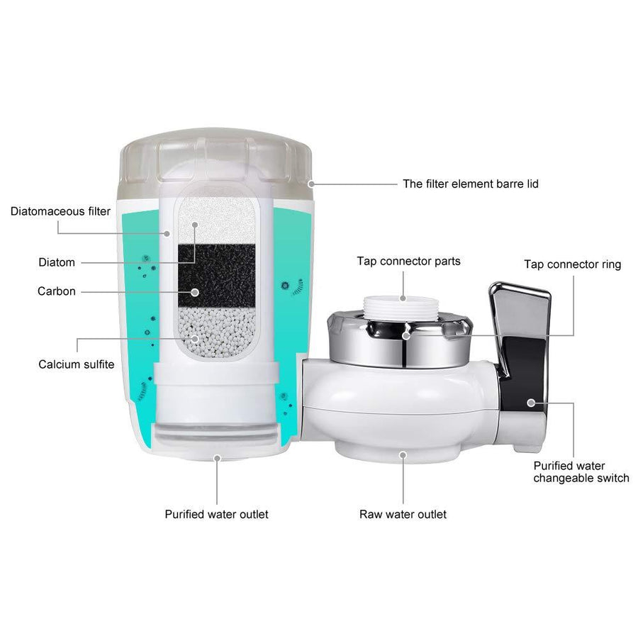 Faucet Water Household Purifier Filter